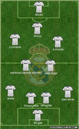 R. Madrid Castilla Formation 2013