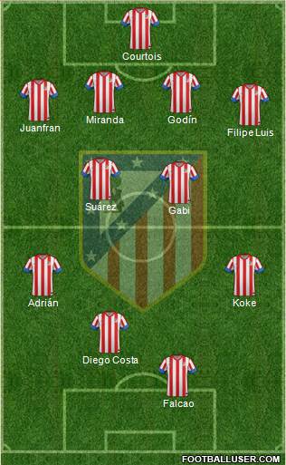 C. Atlético Madrid S.A.D. Formation 2013