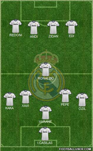 R. Madrid Castilla Formation 2013