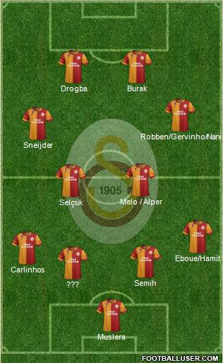 Galatasaray SK Formation 2013