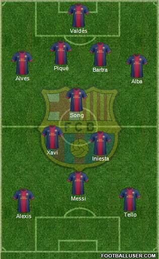 F.C. Barcelona Formation 2013
