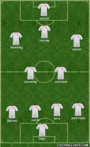 England Formation 2013