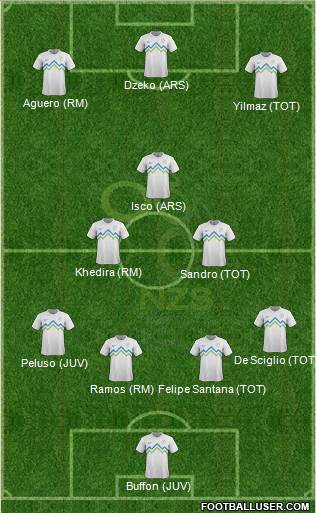 Slovenia Formation 2013