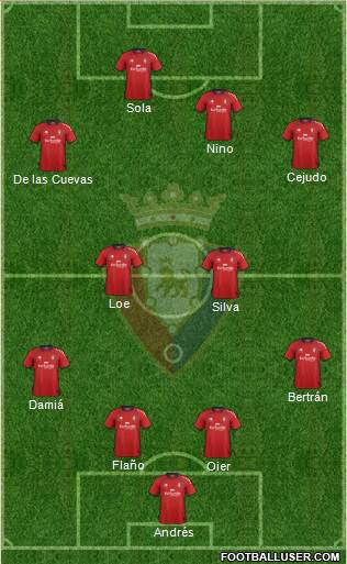 C. At. Osasuna Formation 2013