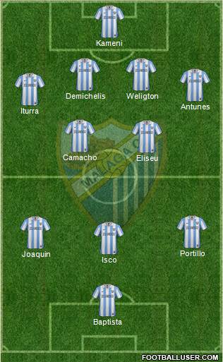 Málaga C.F., S.A.D. Formation 2013