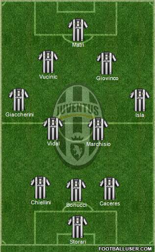 Juventus Formation 2013