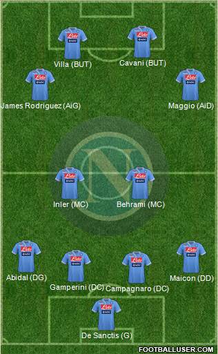 Napoli Formation 2013