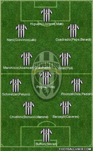 Juventus Formation 2013
