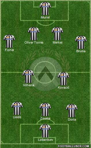 Udinese Formation 2013