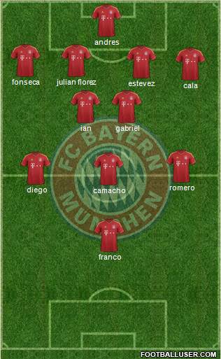 FC Bayern München Formation 2013