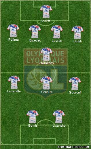 Olympique Lyonnais Formation 2013