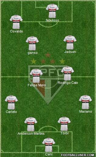 São Paulo FC Formation 2013