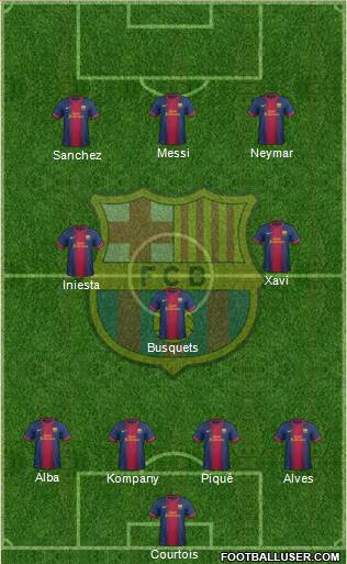 F.C. Barcelona Formation 2013
