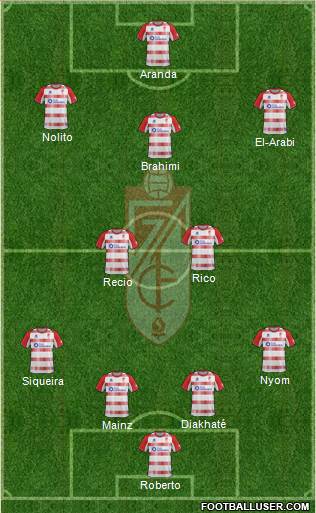 Granada C.F. Formation 2013