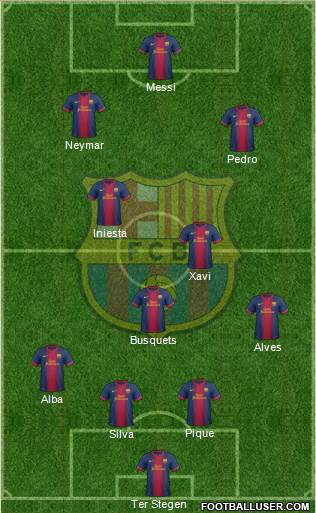 F.C. Barcelona Formation 2013