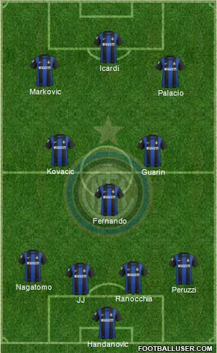 F.C. Internazionale Formation 2013