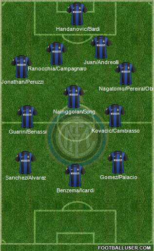 F.C. Internazionale Formation 2013