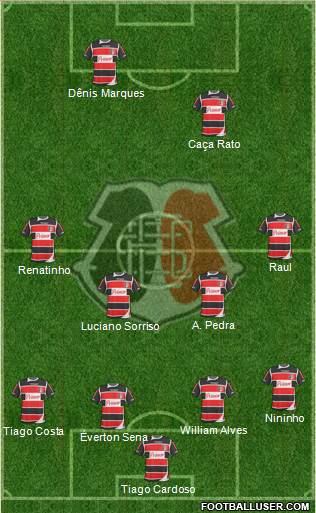 Santa Cruz FC Formation 2013
