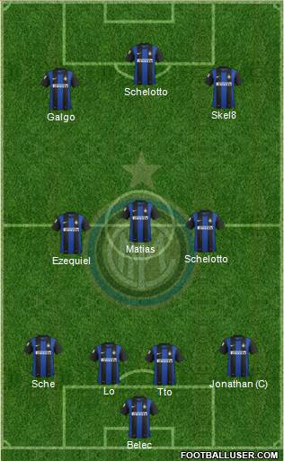 F.C. Internazionale Formation 2013
