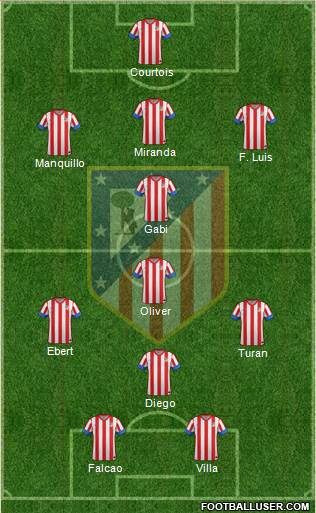 C. Atlético Madrid S.A.D. Formation 2013