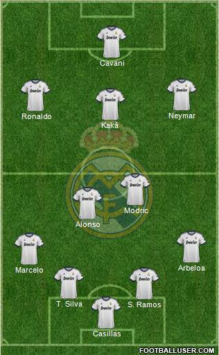 Real Madrid C.F. Formation 2013