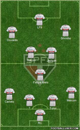 São Paulo FC Formation 2013