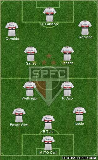 São Paulo FC Formation 2013