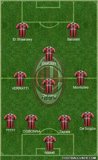 A.C. Milan Formation 2013