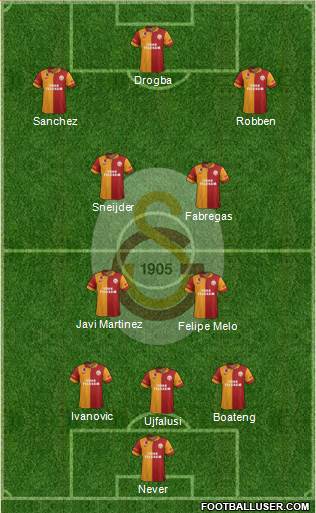 Galatasaray SK Formation 2013