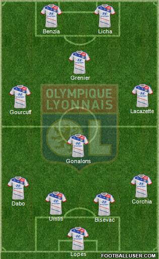 Olympique Lyonnais Formation 2013