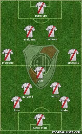 River Plate Formation 2013