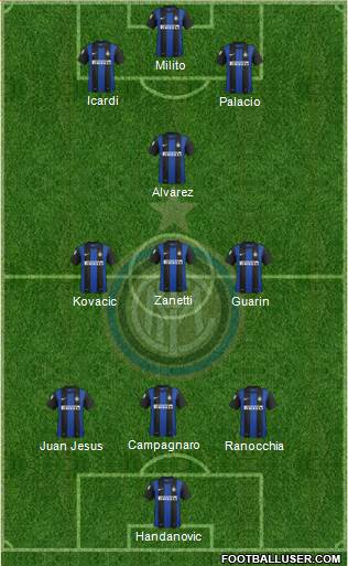 F.C. Internazionale Formation 2013