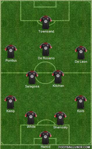 D.C. United Formation 2013
