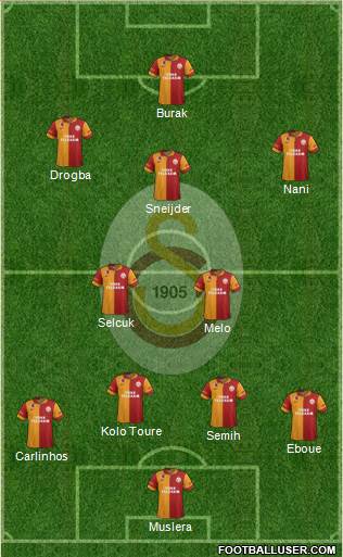 Galatasaray SK Formation 2013