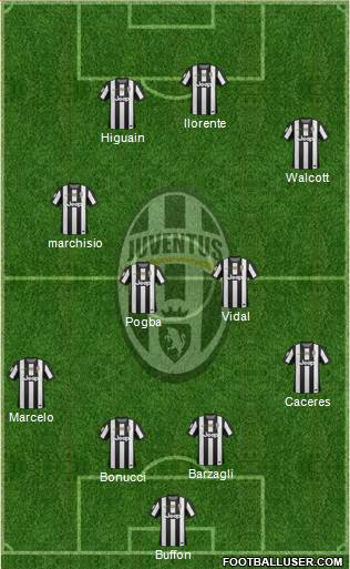 Juventus Formation 2013