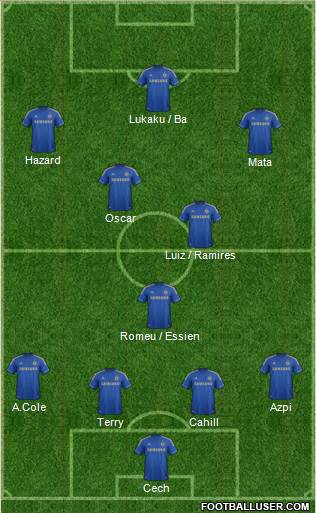 Chelsea Formation 2013
