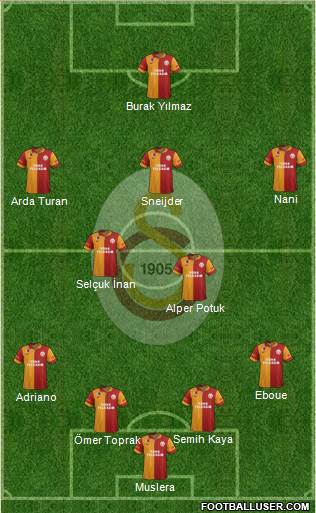 Galatasaray SK Formation 2013