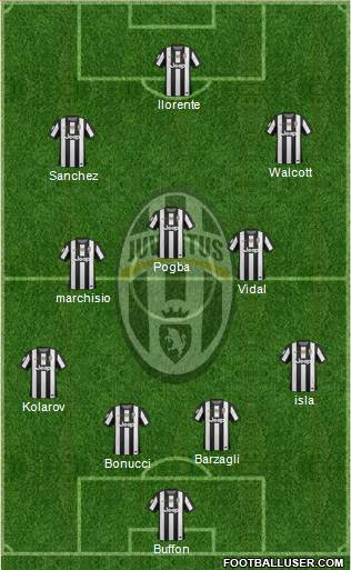 Juventus Formation 2013