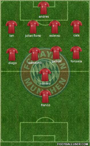 FC Bayern München Formation 2013