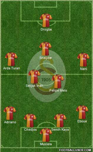 Galatasaray SK Formation 2013