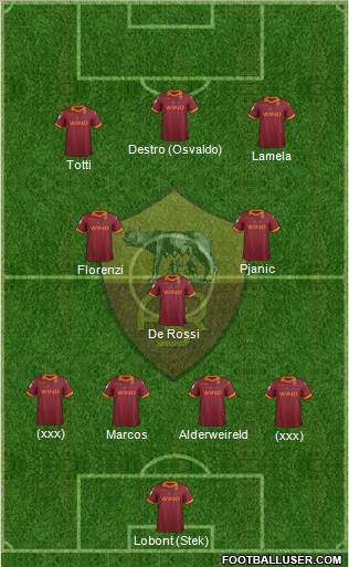 AS Roma Formation 2013
