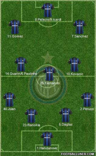 F.C. Internazionale Formation 2013