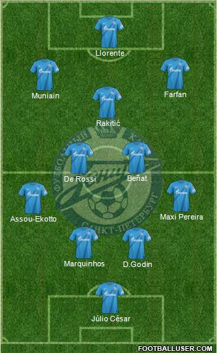 Zenit St. Petersburg Formation 2013