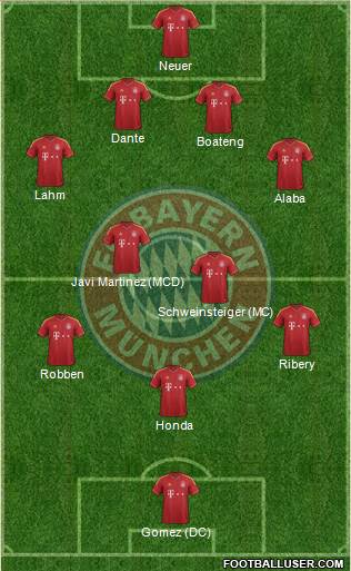 FC Bayern München Formation 2013