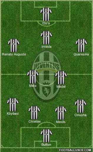 Juventus Formation 2013