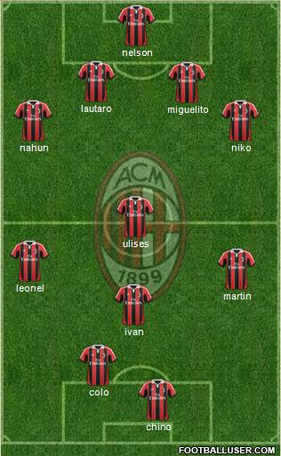 A.C. Milan Formation 2013