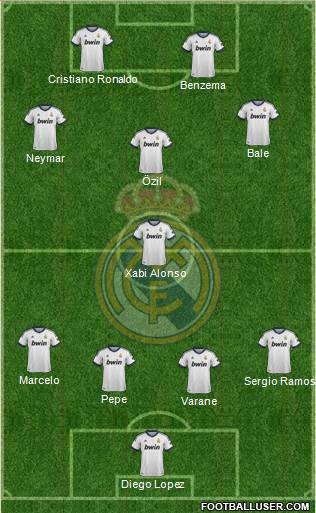 Real Madrid C.F. Formation 2013