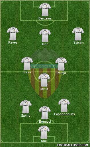 Valencia C.F., S.A.D. Formation 2013