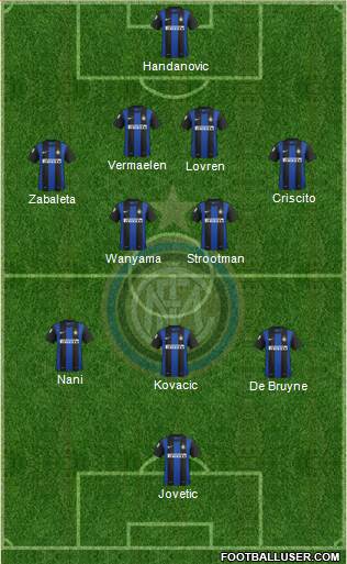 F.C. Internazionale Formation 2013