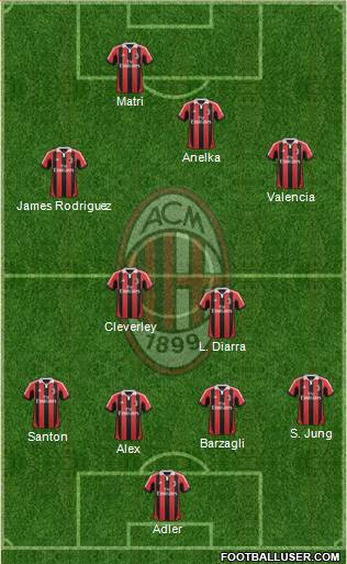 A.C. Milan Formation 2013